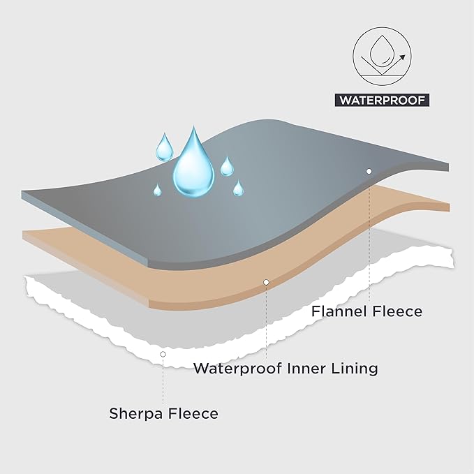 Bedsure Waterproof Blanket for Bed - Sherpa Fleece Waterproof Dog Blankets for Large Dogs, Pet Blankets for Bed/Couch/Dog Crate, Soft Plush Reversible Furniture Protector, Queen Size, 90"x86", Brown